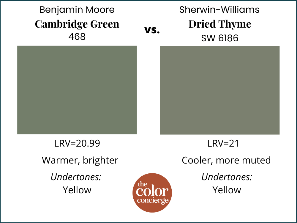 BM Cambridge Green vs SW Dried Thyme