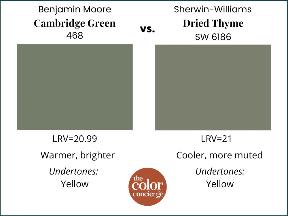 BM Cambridge Green vs SW Dried Thyme