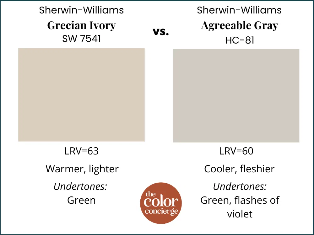 SW Grecian Ivory vs BM Edgecomb Gray