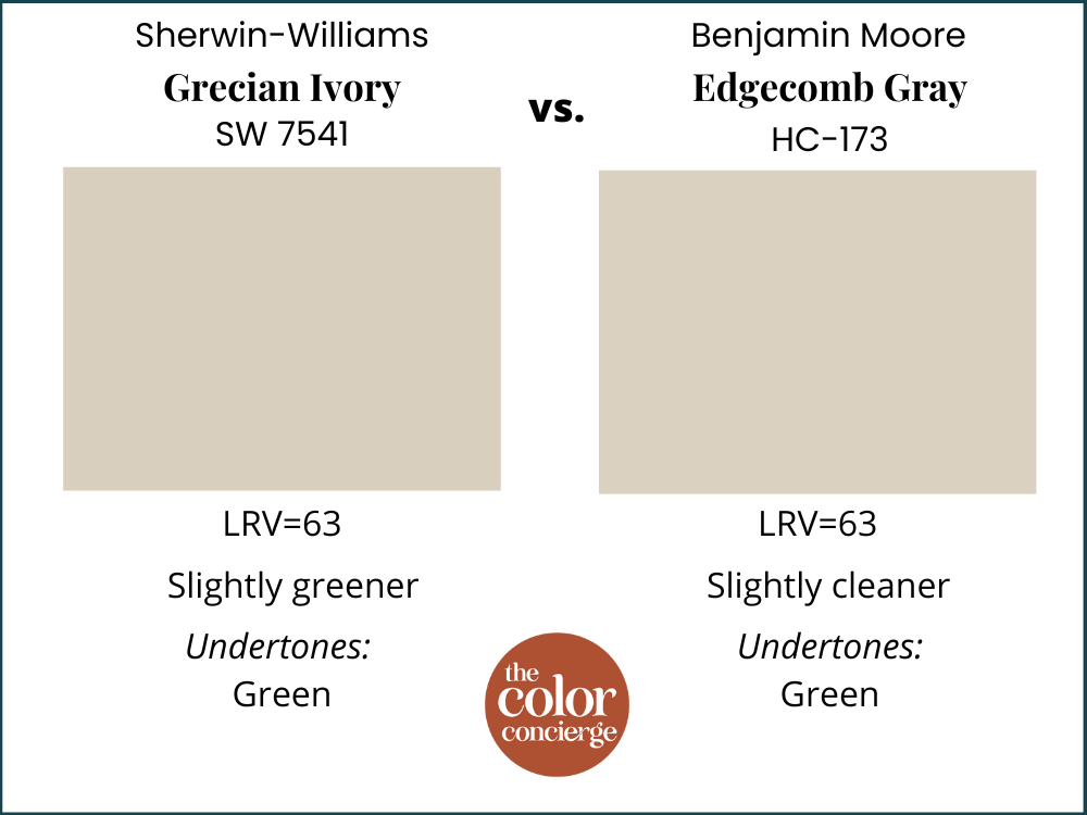 SW Grecian Ivory vs BM Edgecomb Gray