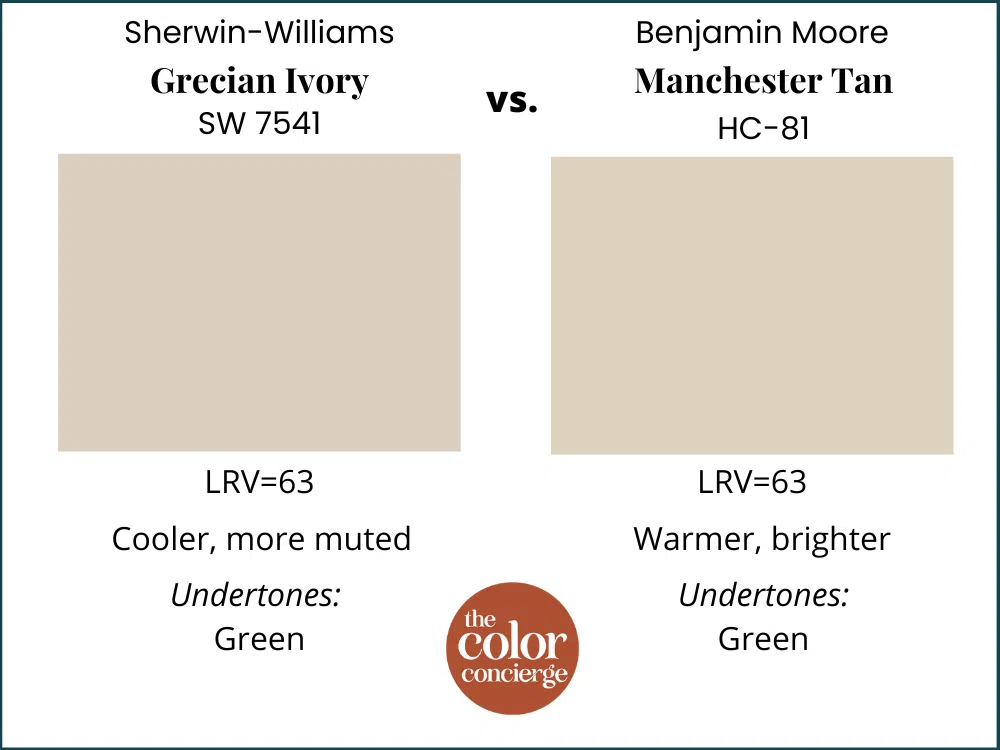 SW Grecian Ivory vs BM Manchester Tan
