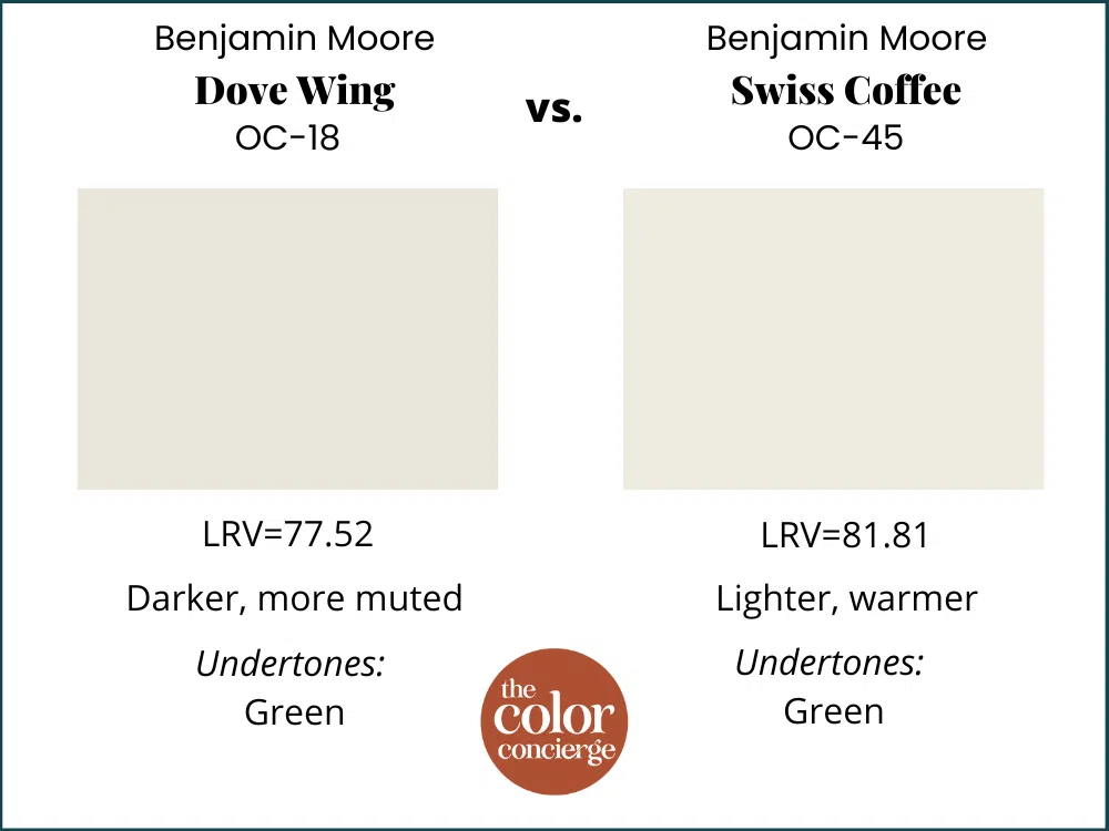 BM Dove Wing vs BM Swiss Coffee