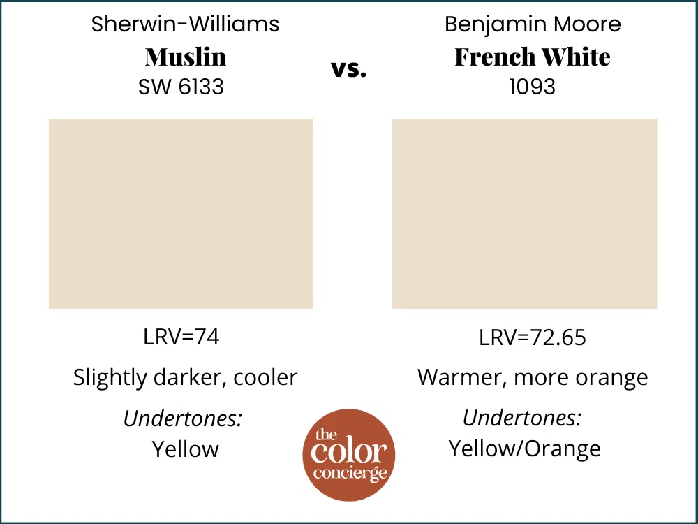 SW Muslin vs BM French White