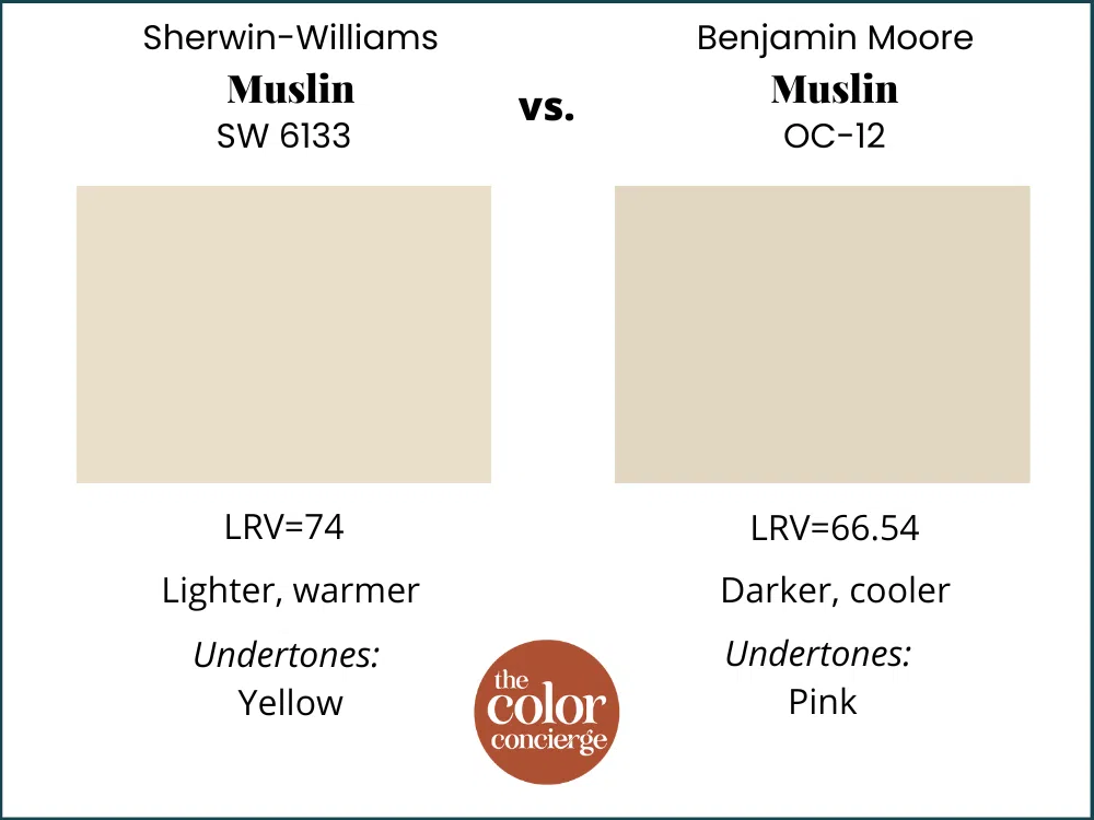 SW Muslin vs BM Muslin