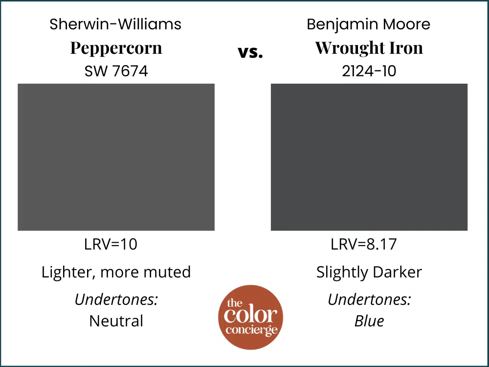 SW Peppercorn vs BM Wrought Iron