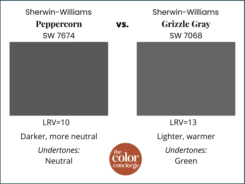 SW Peppercorn vs SW Grizzle Gray