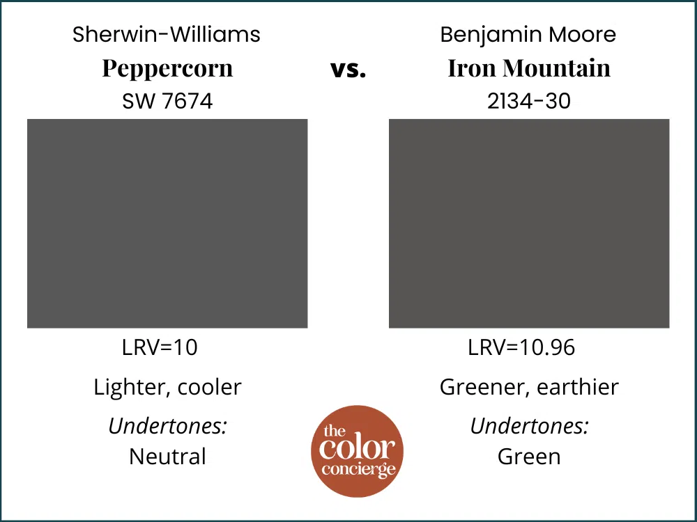 SW Peppercorn vs BM Iron Mountain
