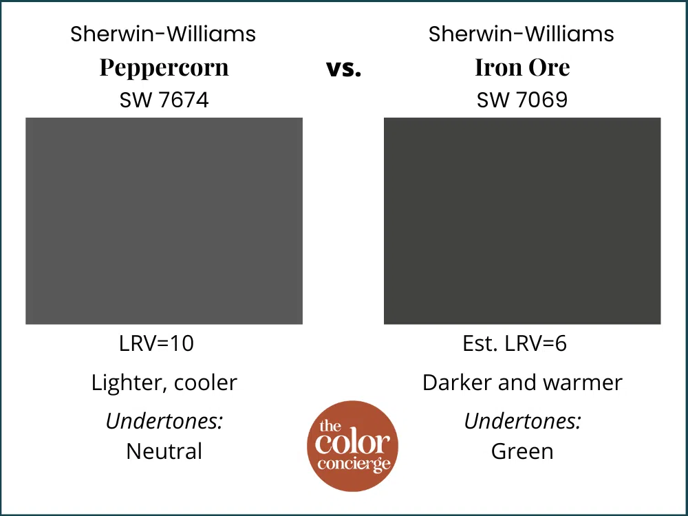 SW Peppercorn vs SW Iron Ore