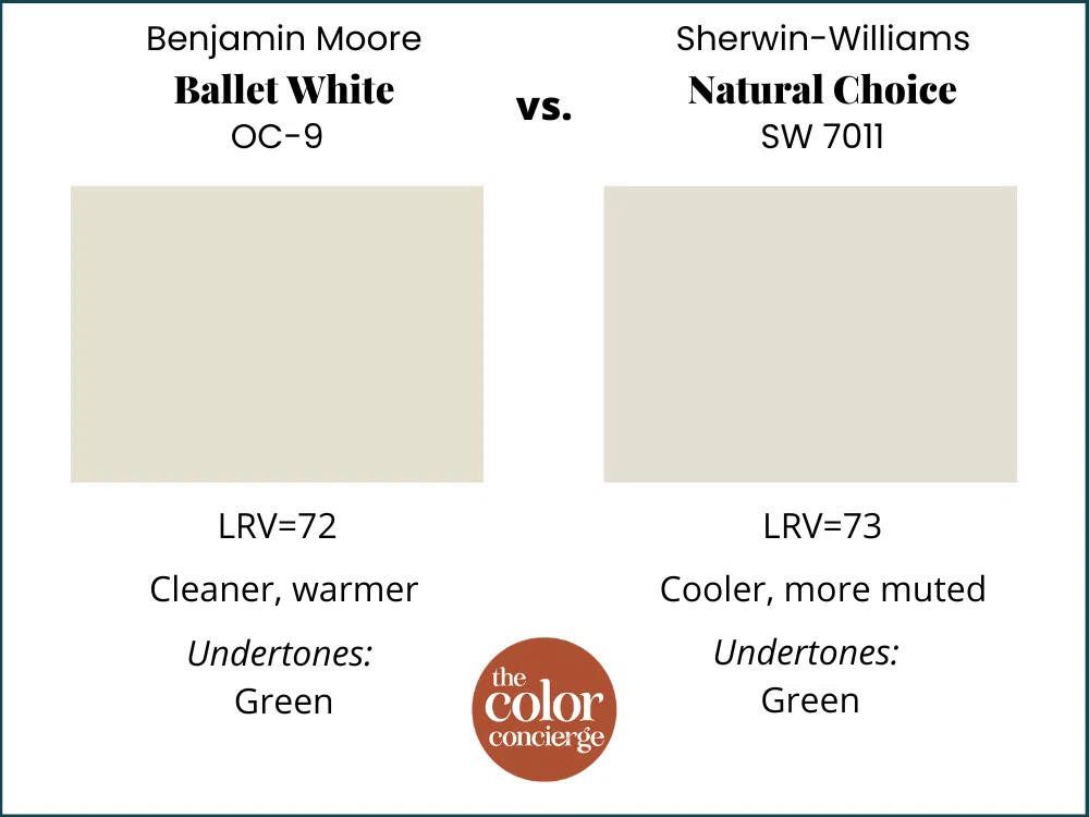 BM Ballet White vs BM Natural Choice