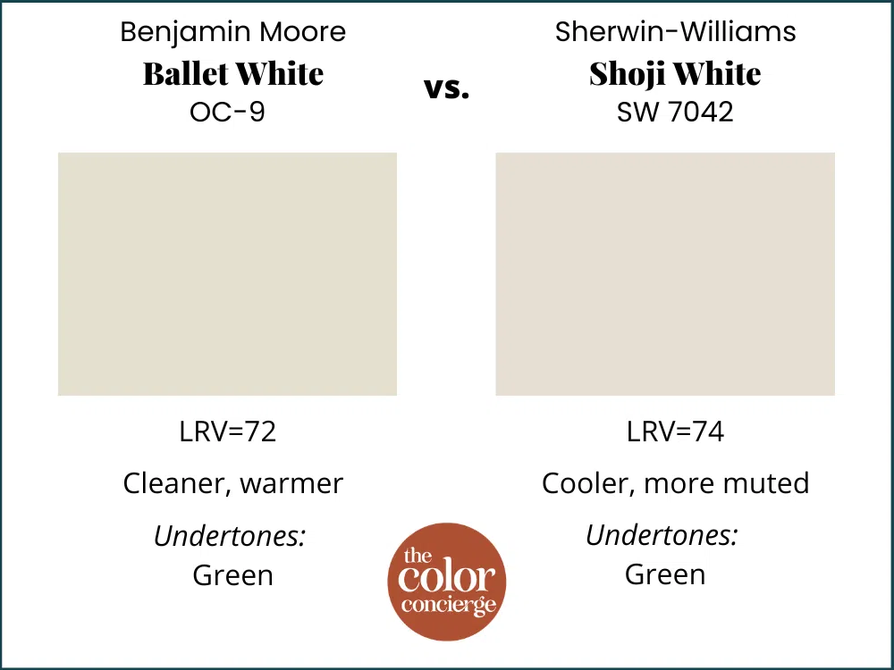 BM Ballet White vs SW Shoji White