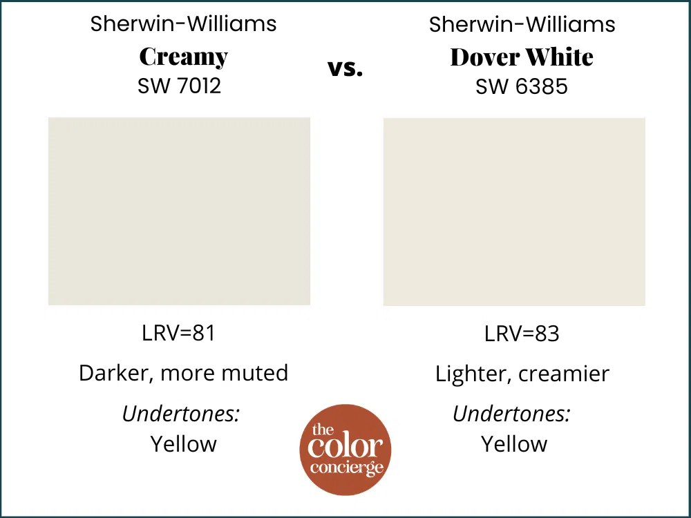 SW Creamy vs SW Dover White