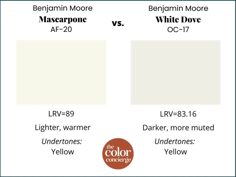 BM Mascarpone vs BM White Dove
