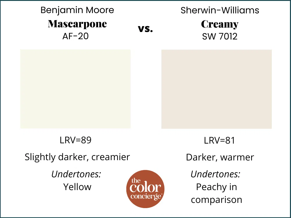 BM Marscapone vs. SW Creamy