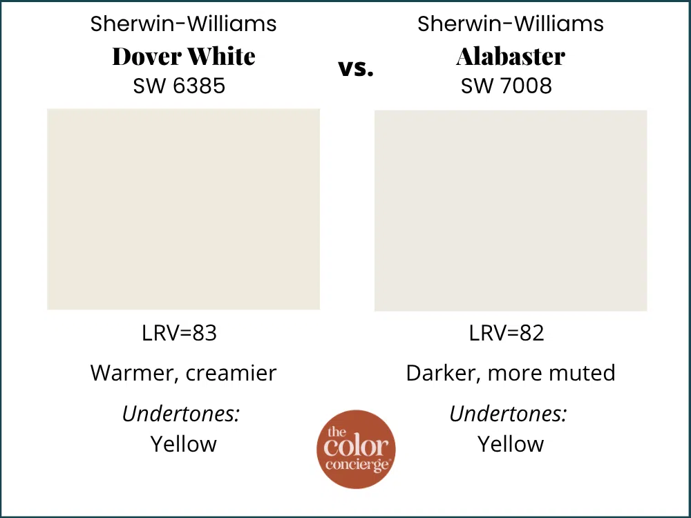 SW Dover White vs SW Alabaster
