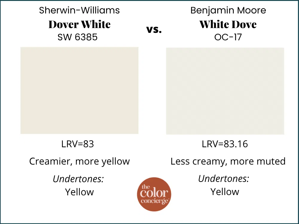 SW Dover White vs BM White Dove