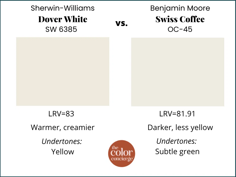 SW Dover White vs BM Swiss Coffee