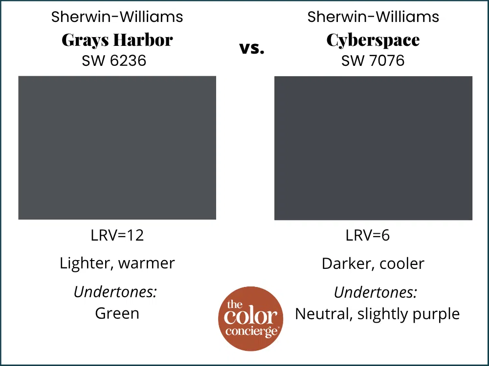 Grays Harbor vs Cyberspace