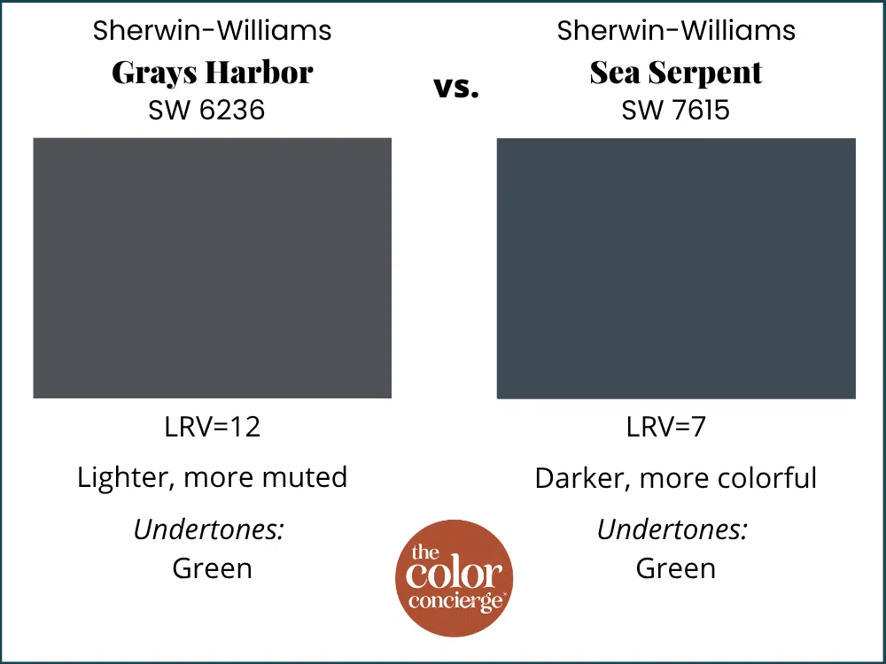 Sherwin-Williams Grays Harbor compared to Sherwn-Williams Sea Serpent