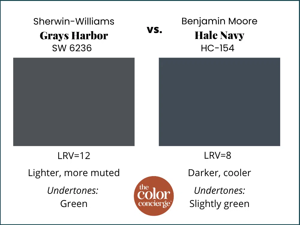 SW Grays Harbor vs BM Hale Navy